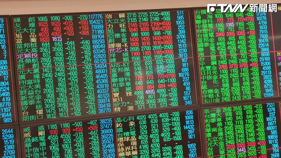 台股今日以上漲134.23點開高後，指數目前持續上揚。（示意圖／資料照）